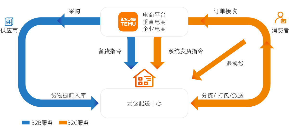 电商配送.jpg